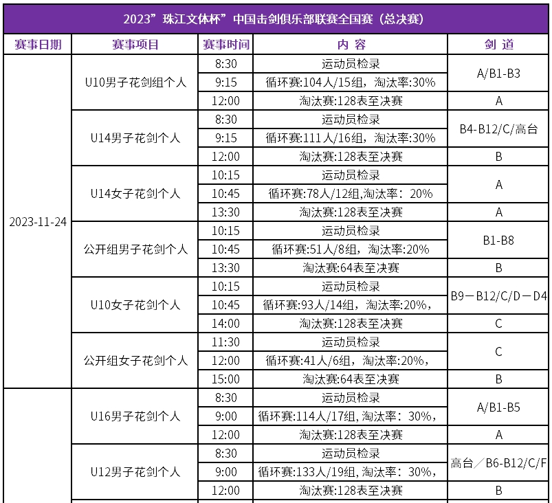 击剑冠军奖杯_击剑俱乐部联赛年度总冠军_击剑冠军总决赛